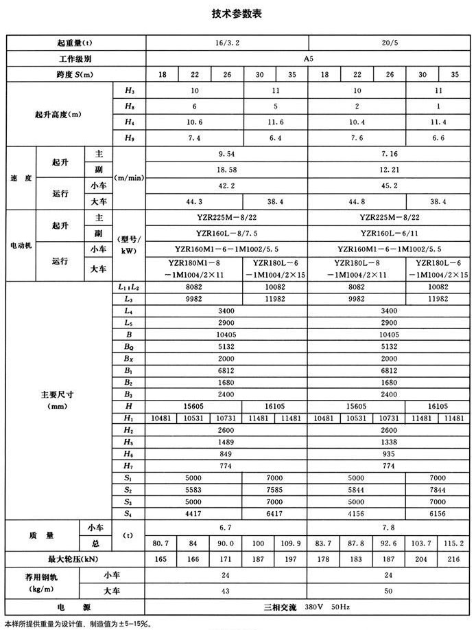 mg型雙主梁通用門(mén)式起重機(jī)