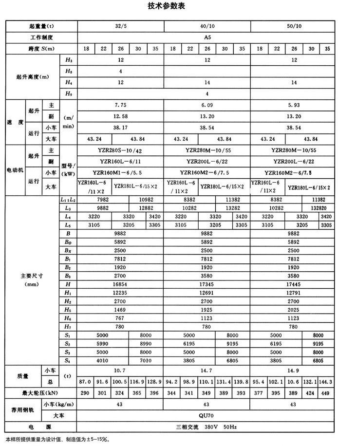 mg型雙主梁通用門(mén)式起重機(jī)
