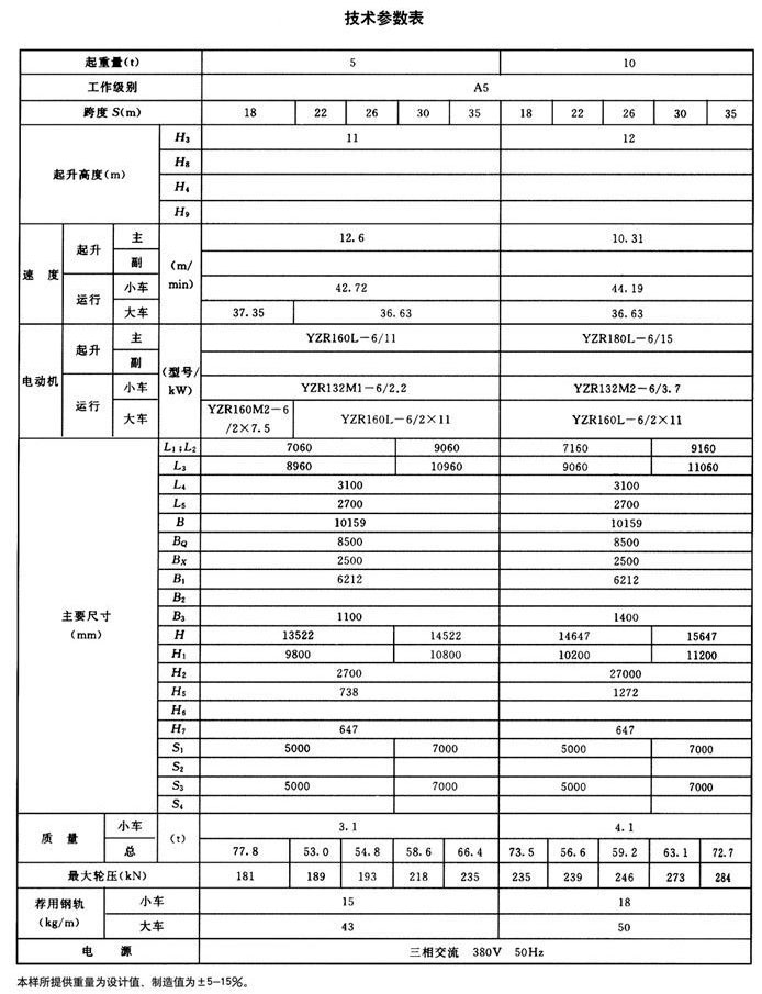 mg型雙主梁通用門(mén)式起重機(jī)
